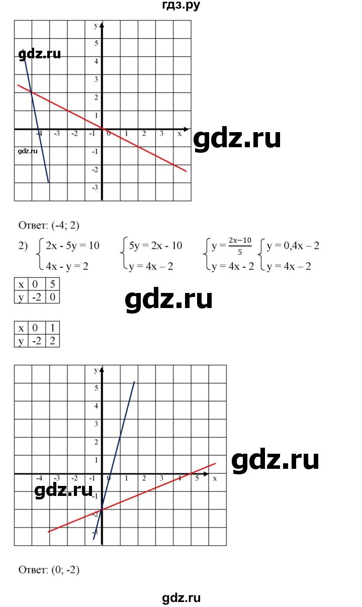 ГДЗ по алгебре 7 класс  Мерзляк  Базовый уровень номер - 1011, Решебник №2 к учебнику 2016
