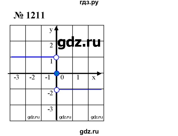 ГДЗ по алгебре 7 класс  Мерзляк  Базовый уровень номер - 1211, Решебник №2 к учебнику 2016
