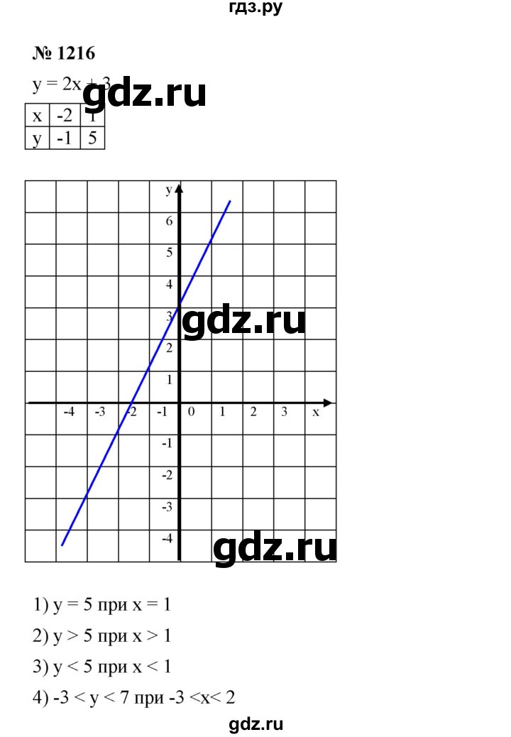 ГДЗ по алгебре 7 класс  Мерзляк  Базовый уровень номер - 1216, Решебник №2 к учебнику 2016