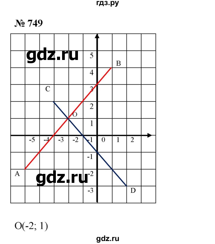 ГДЗ по алгебре 7 класс  Мерзляк  Базовый уровень номер - 749, Решебник №2 к учебнику 2016