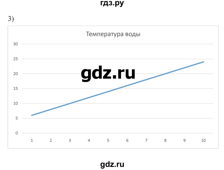 ГДЗ по алгебре 7 класс  Мерзляк  Базовый уровень номер - 777, Решебник №2 к учебнику 2016