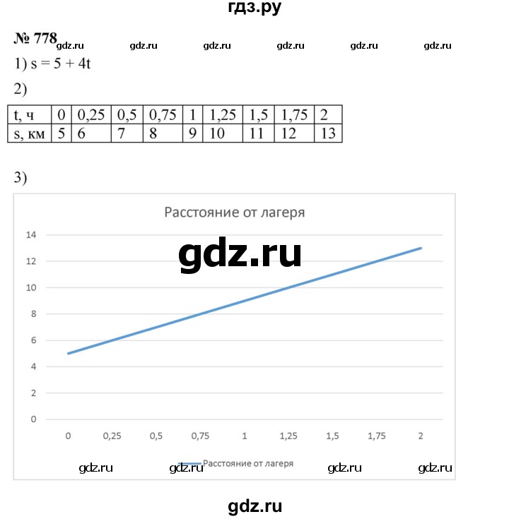 ГДЗ по алгебре 7 класс  Мерзляк  Базовый уровень номер - 778, Решебник №2 к учебнику 2016
