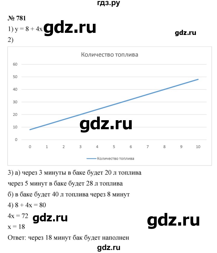 ГДЗ по алгебре 7 класс  Мерзляк  Базовый уровень номер - 781, Решебник №2 к учебнику 2016