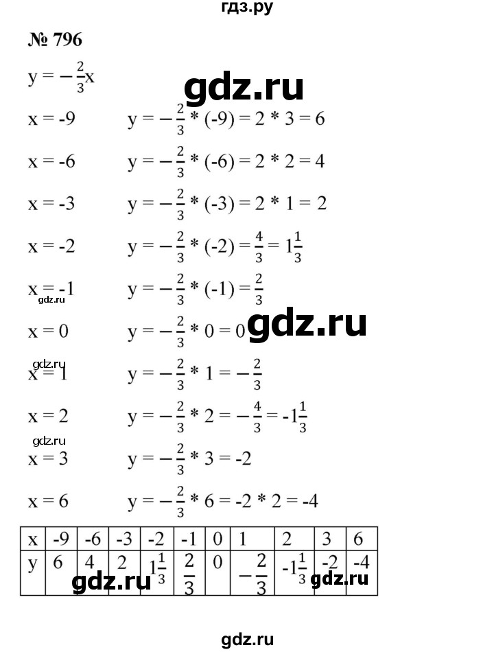 ГДЗ по алгебре 7 класс  Мерзляк  Базовый уровень номер - 796, Решебник №2 к учебнику 2016