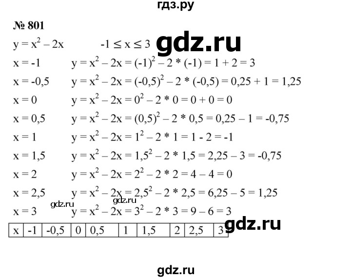 ГДЗ по алгебре 7 класс  Мерзляк  Базовый уровень номер - 801, Решебник №2 к учебнику 2016