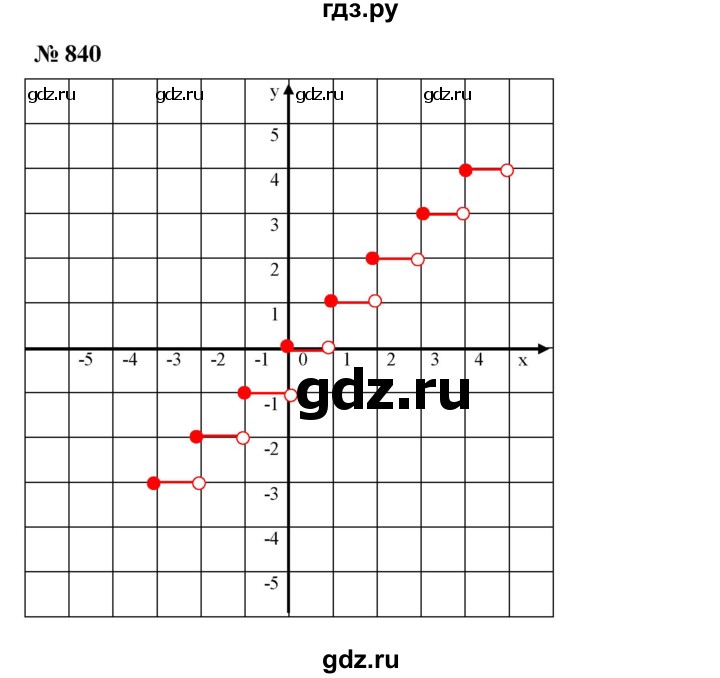 ГДЗ по алгебре 7 класс  Мерзляк  Базовый уровень номер - 840, Решебник №2 к учебнику 2016