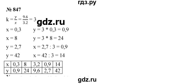ГДЗ по алгебре 7 класс  Мерзляк  Базовый уровень номер - 847, Решебник №2 к учебнику 2016