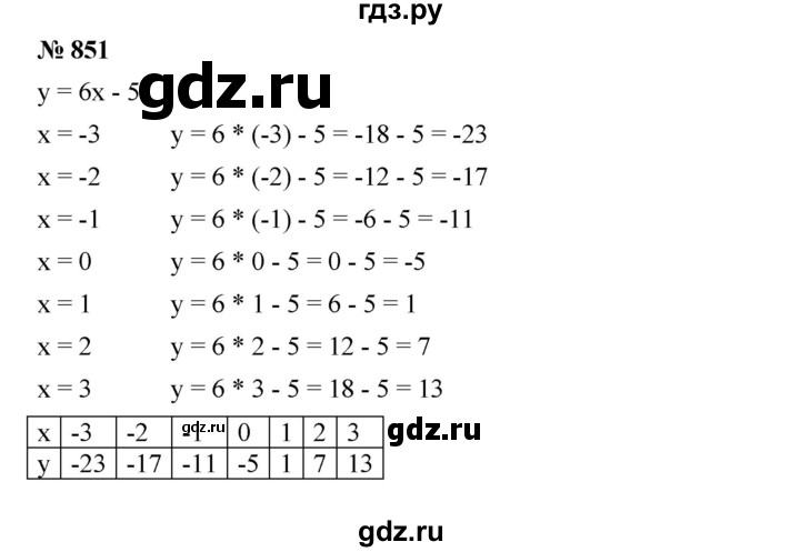 ГДЗ по алгебре 7 класс  Мерзляк  Базовый уровень номер - 851, Решебник №2 к учебнику 2016