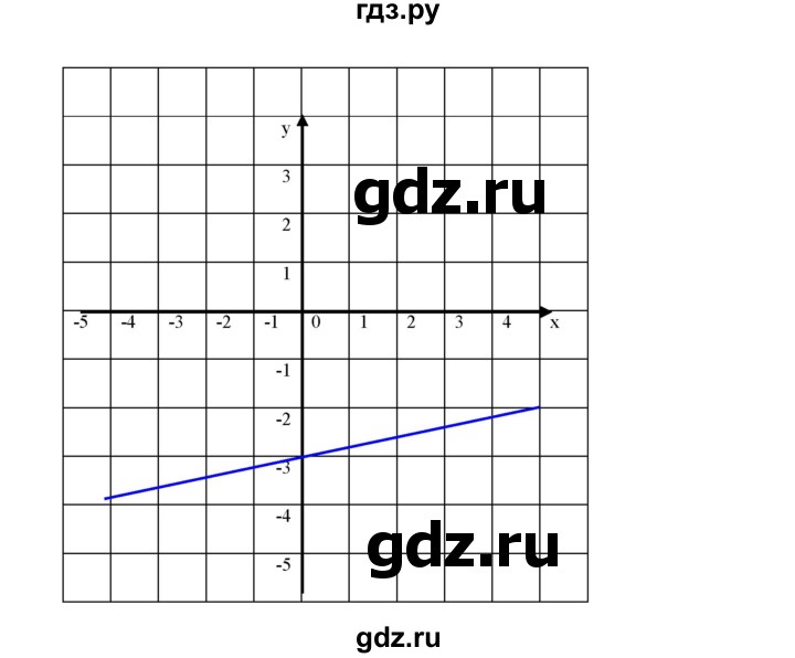ГДЗ по алгебре 7 класс  Мерзляк  Базовый уровень номер - 855, Решебник №2 к учебнику 2016