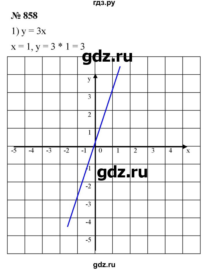 ГДЗ по алгебре 7 класс  Мерзляк  Базовый уровень номер - 858, Решебник №2 к учебнику 2016