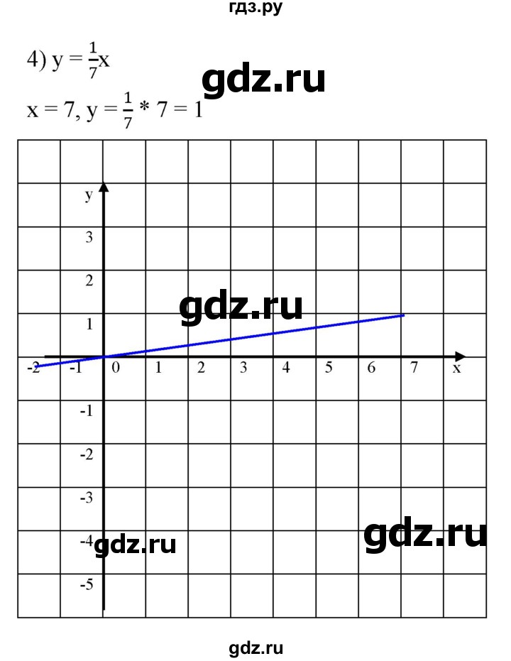 ГДЗ по алгебре 7 класс  Мерзляк  Базовый уровень номер - 858, Решебник №2 к учебнику 2016