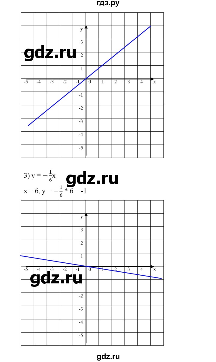 ГДЗ по алгебре 7 класс  Мерзляк  Базовый уровень номер - 859, Решебник №2 к учебнику 2016