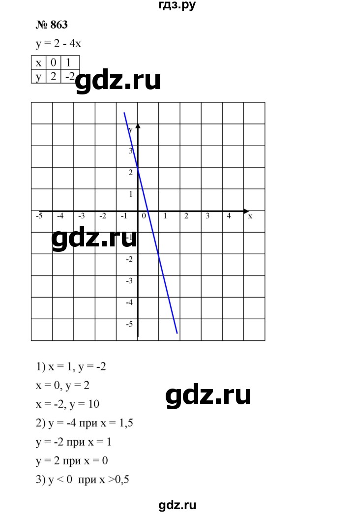 ГДЗ по алгебре 7 класс  Мерзляк  Базовый уровень номер - 863, Решебник №2 к учебнику 2016