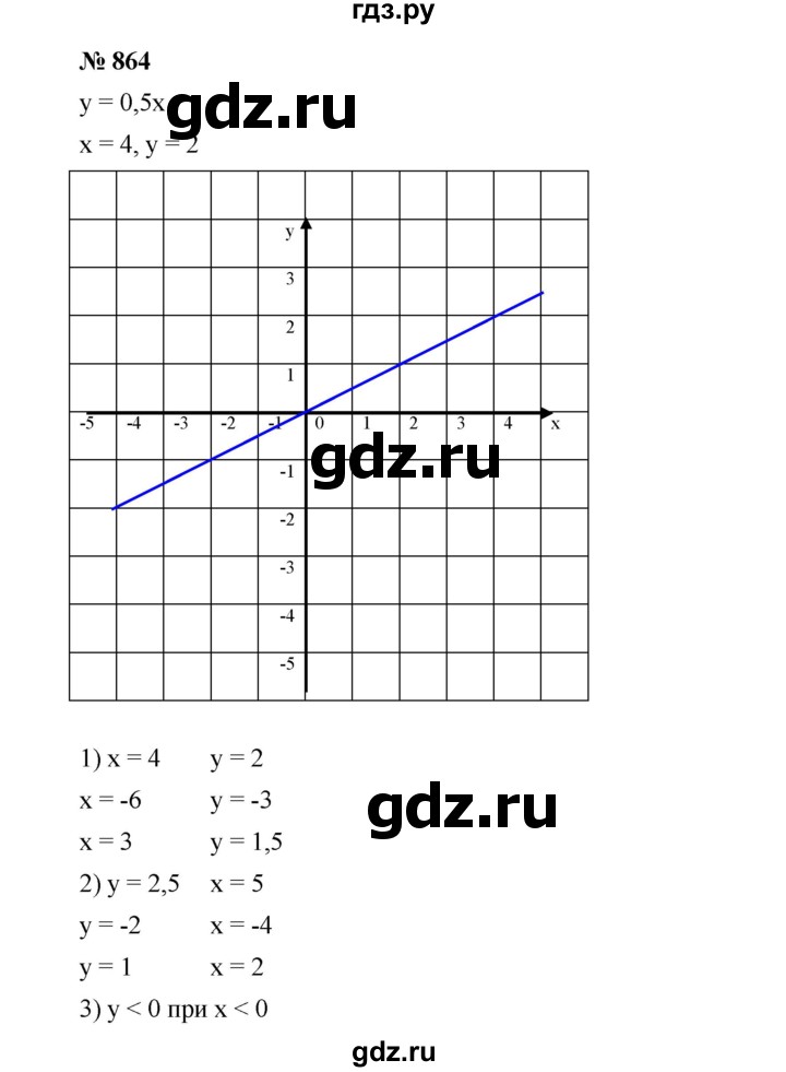 ГДЗ по алгебре 7 класс  Мерзляк  Базовый уровень номер - 864, Решебник №2 к учебнику 2016