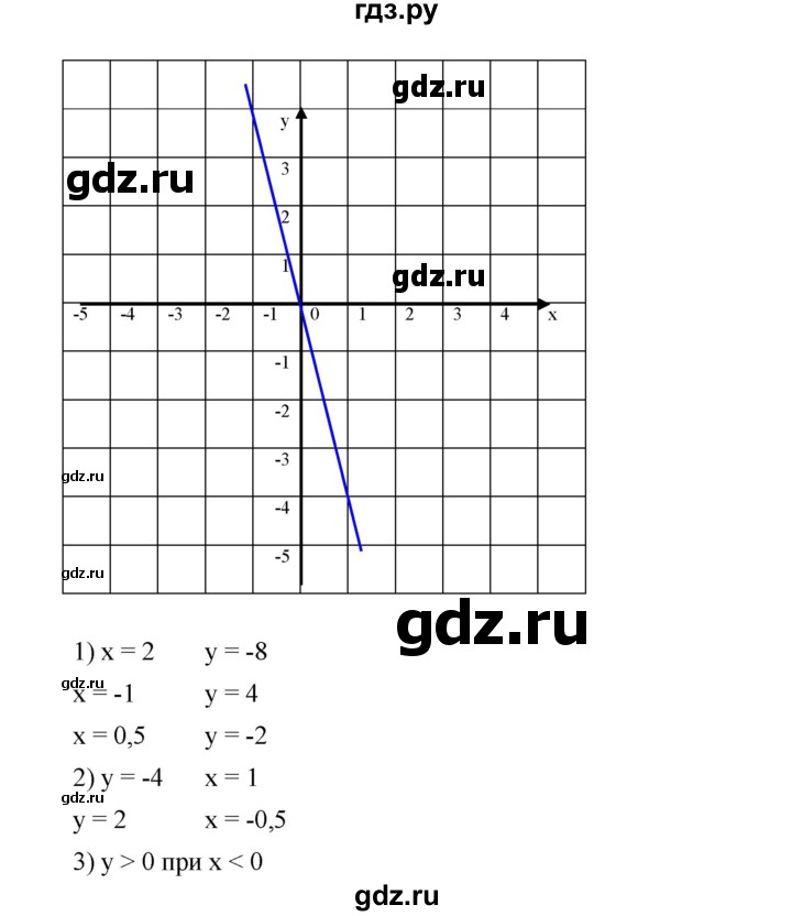 ГДЗ по алгебре 7 класс  Мерзляк  Базовый уровень номер - 865, Решебник №2 к учебнику 2016