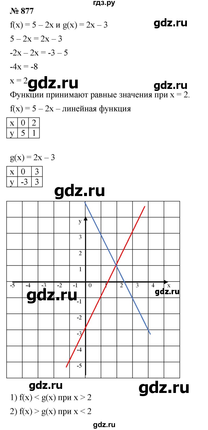 ГДЗ по алгебре 7 класс  Мерзляк  Базовый уровень номер - 877, Решебник №2 к учебнику 2016