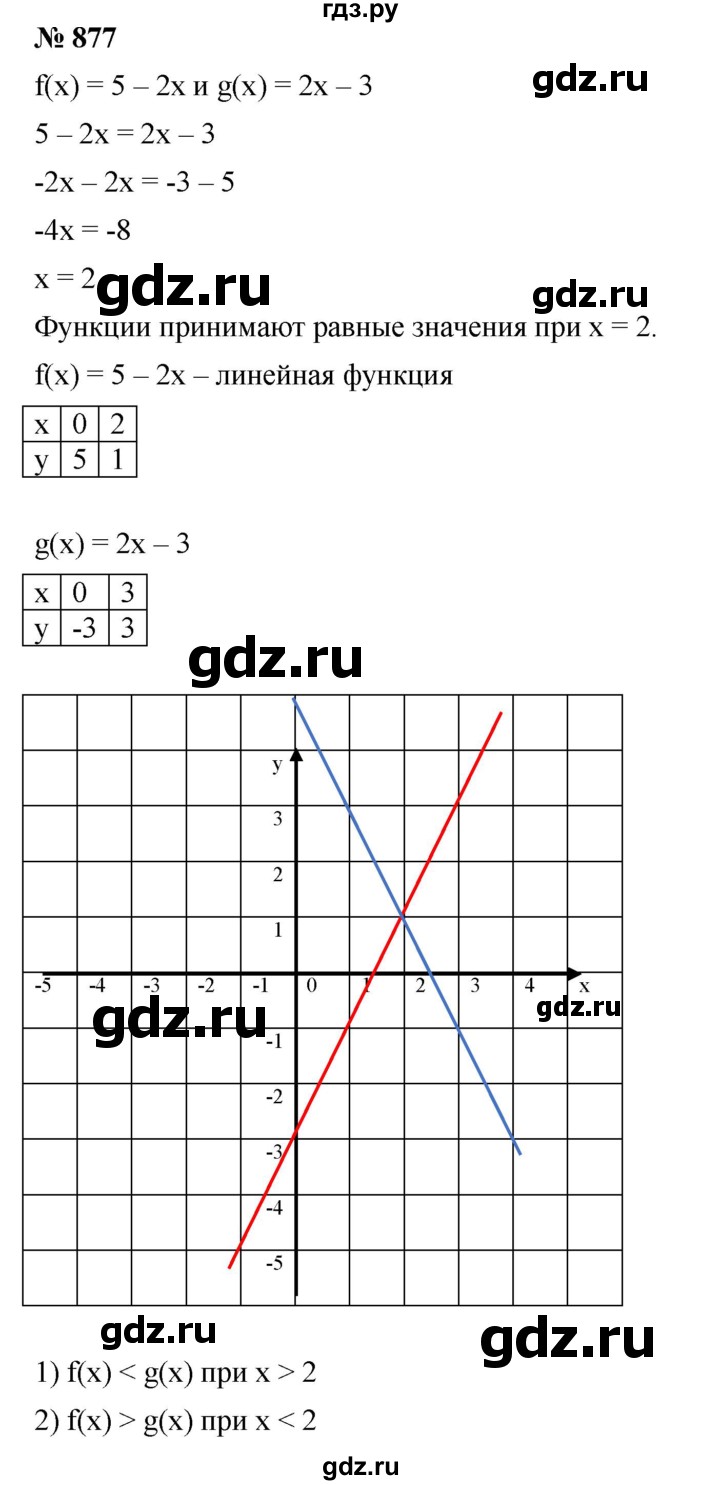 ГДЗ номер 877 алгебра 7 класс Мерзляк, Полонский