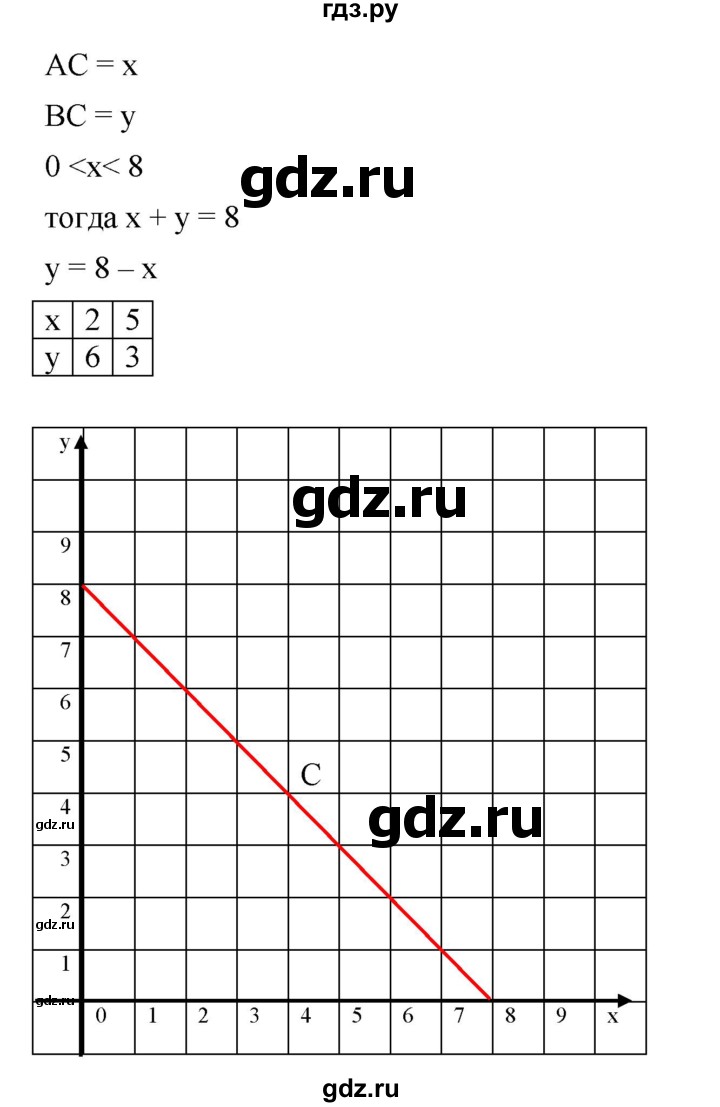 ГДЗ по алгебре 7 класс  Мерзляк  Базовый уровень номер - 891, Решебник №2 к учебнику 2016