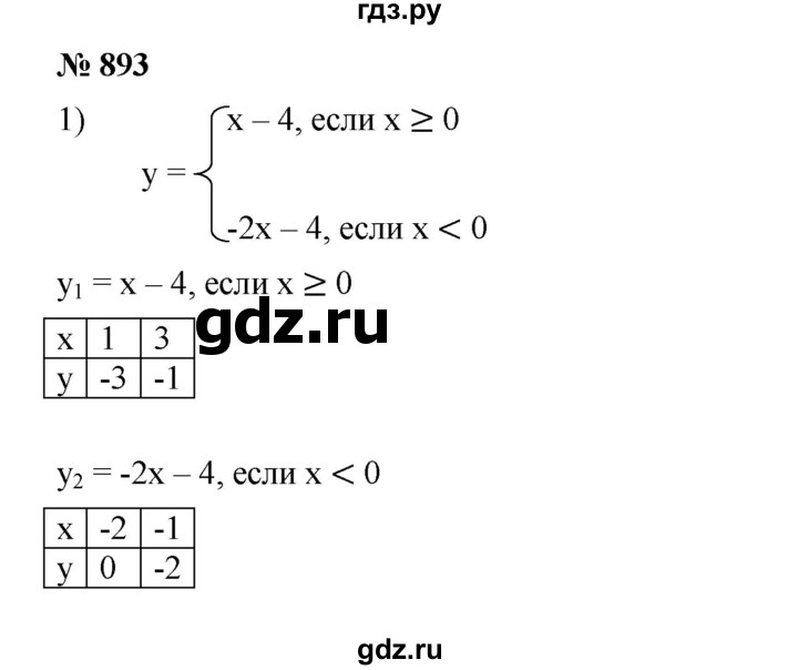 ГДЗ по алгебре 7 класс  Мерзляк  Базовый уровень номер - 893, Решебник №2 к учебнику 2016