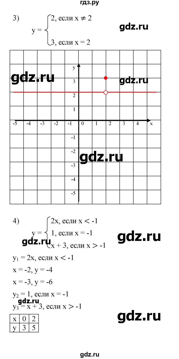 ГДЗ по алгебре 7 класс  Мерзляк  Базовый уровень номер - 893, Решебник №2 к учебнику 2016
