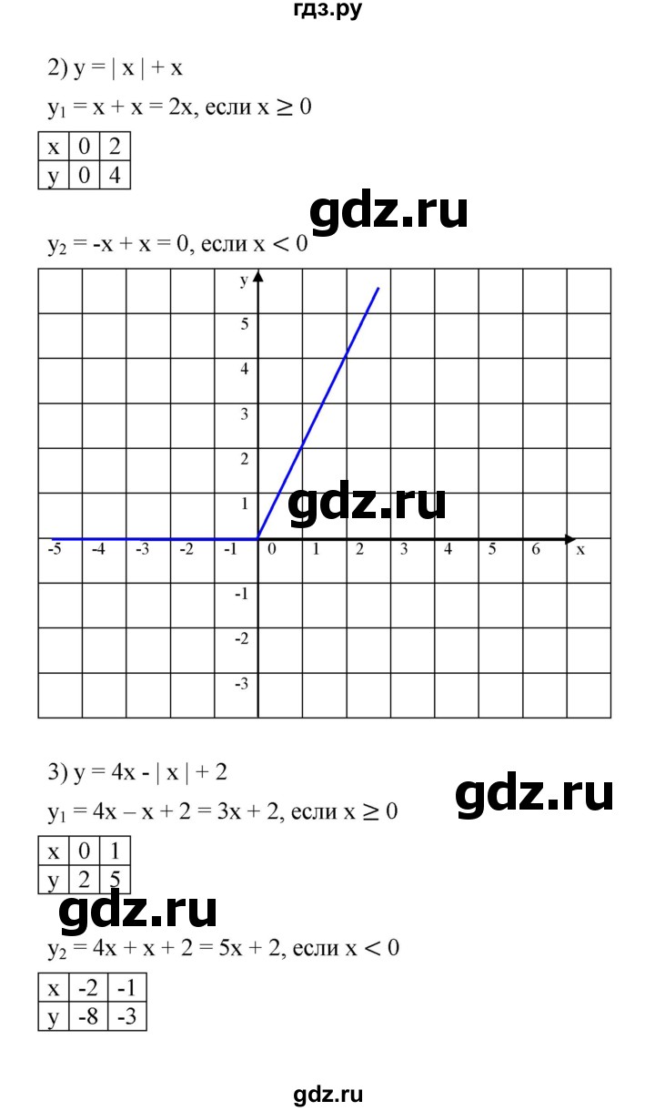ГДЗ по алгебре 7 класс  Мерзляк  Базовый уровень номер - 895, Решебник №2 к учебнику 2016
