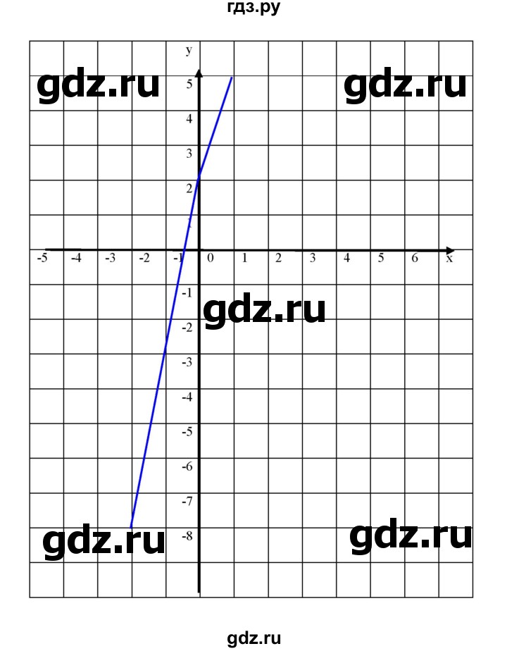 ГДЗ по алгебре 7 класс  Мерзляк  Базовый уровень номер - 895, Решебник №2 к учебнику 2016