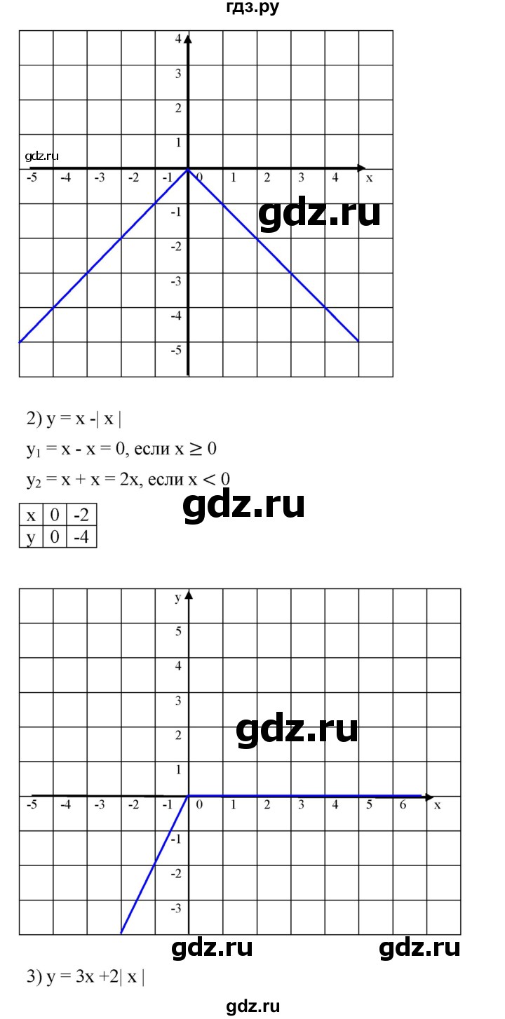 ГДЗ по алгебре 7 класс  Мерзляк  Базовый уровень номер - 896, Решебник №2 к учебнику 2016