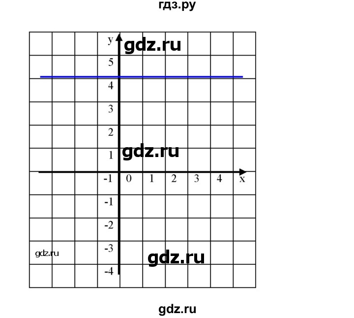 ГДЗ по алгебре 7 класс  Мерзляк  Базовый уровень номер - 965, Решебник №2 к учебнику 2016