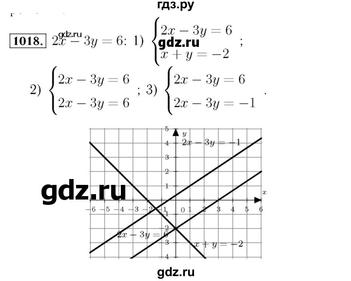 ГДЗ по алгебре 7 класс  Мерзляк  Базовый уровень номер - 1018, Решебник №4 к учебнику 2016