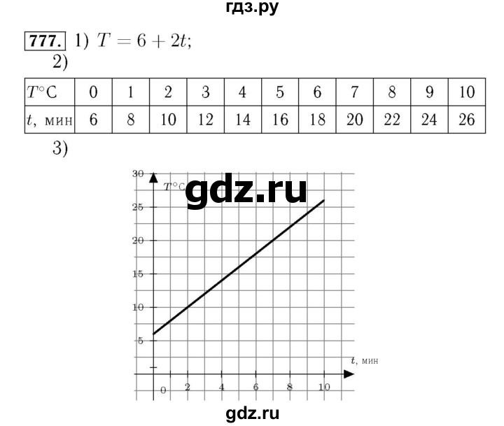 ГДЗ по алгебре 7 класс  Мерзляк  Базовый уровень номер - 777, Решебник №4 к учебнику 2016