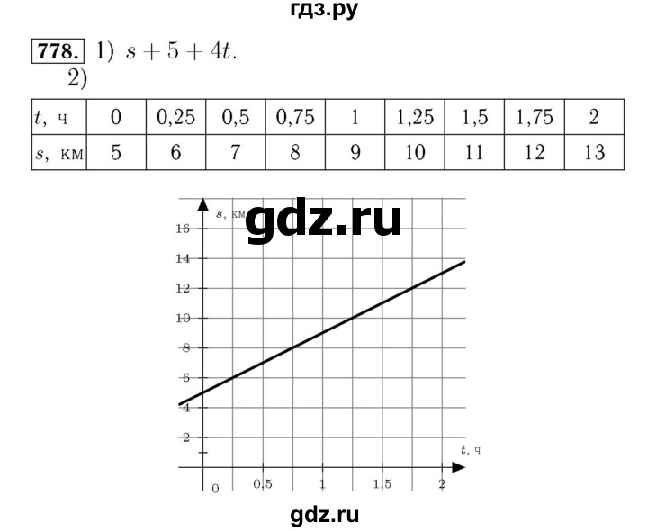 ГДЗ по алгебре 7 класс  Мерзляк  Базовый уровень номер - 778, Решебник №4 к учебнику 2016