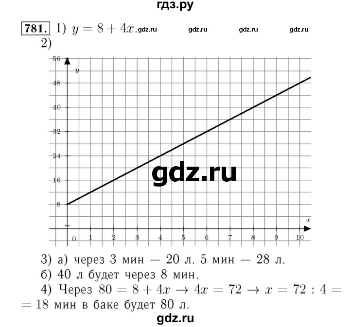 ГДЗ по алгебре 7 класс  Мерзляк  Базовый уровень номер - 781, Решебник №4 к учебнику 2016