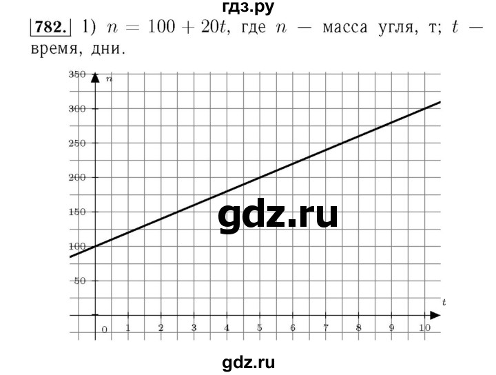 ГДЗ по алгебре 7 класс  Мерзляк  Базовый уровень номер - 782, Решебник №4 к учебнику 2016