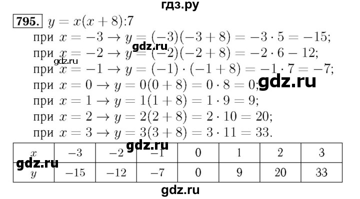ГДЗ по алгебре 7 класс  Мерзляк  Базовый уровень номер - 795, Решебник №4 к учебнику 2016