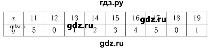 ГДЗ по алгебре 7 класс  Мерзляк  Базовый уровень номер - 797, Решебник №4 к учебнику 2016