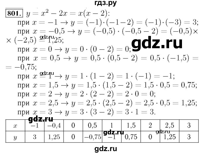 ГДЗ по алгебре 7 класс  Мерзляк  Базовый уровень номер - 801, Решебник №4 к учебнику 2016