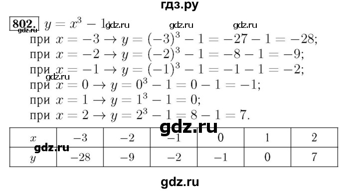 ГДЗ по алгебре 7 класс  Мерзляк  Базовый уровень номер - 802, Решебник №4 к учебнику 2016