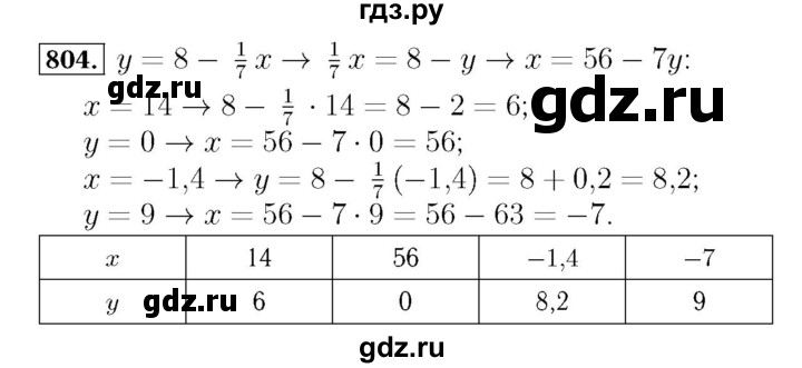 ГДЗ по алгебре 7 класс  Мерзляк  Базовый уровень номер - 804, Решебник №4 к учебнику 2016