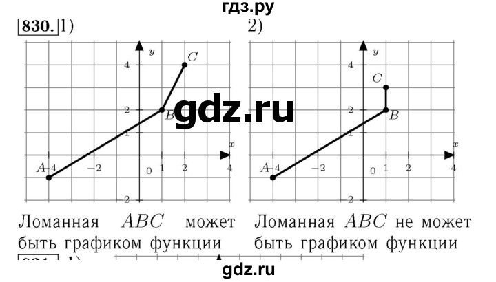 ГДЗ по алгебре 7 класс  Мерзляк  Базовый уровень номер - 830, Решебник №4 к учебнику 2016