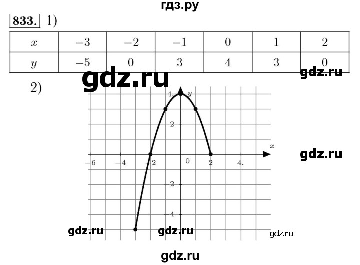 ГДЗ по алгебре 7 класс  Мерзляк  Базовый уровень номер - 833, Решебник №4 к учебнику 2016