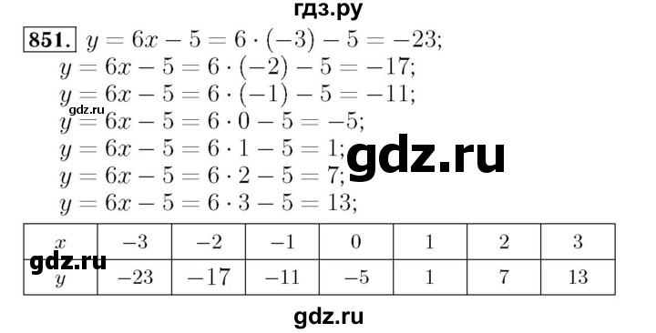 ГДЗ по алгебре 7 класс  Мерзляк  Базовый уровень номер - 851, Решебник №4 к учебнику 2016
