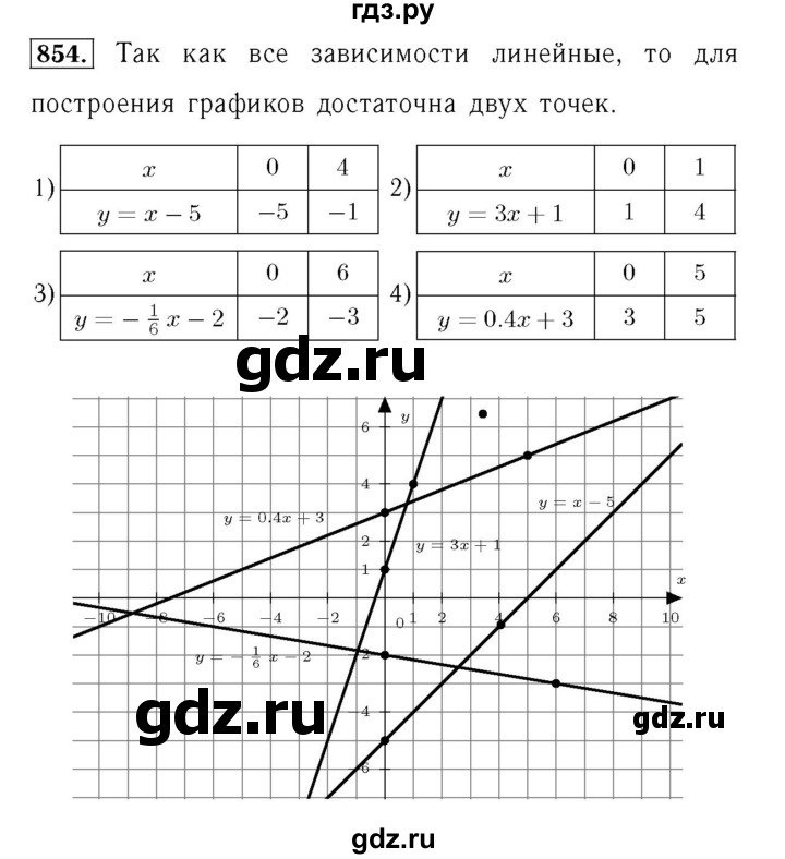 ГДЗ по алгебре 7 класс  Мерзляк  Базовый уровень номер - 854, Решебник №4 к учебнику 2016