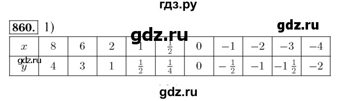 ГДЗ по алгебре 7 класс  Мерзляк  Базовый уровень номер - 860, Решебник №4 к учебнику 2016