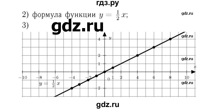 ГДЗ по алгебре 7 класс  Мерзляк  Базовый уровень номер - 860, Решебник №4 к учебнику 2016