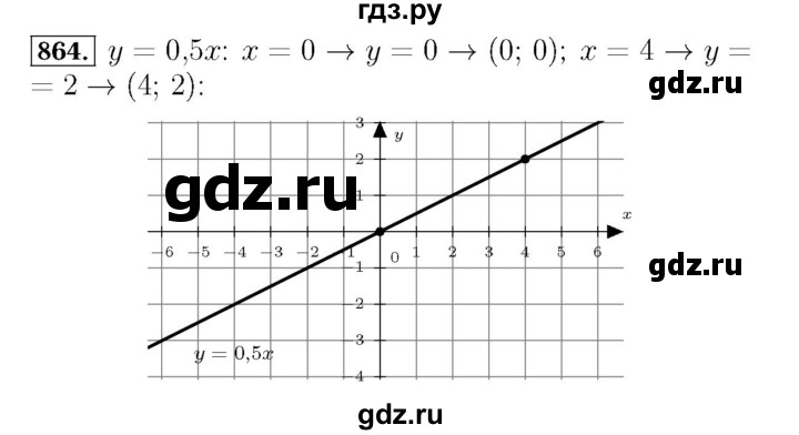 ГДЗ по алгебре 7 класс  Мерзляк  Базовый уровень номер - 864, Решебник №4 к учебнику 2016