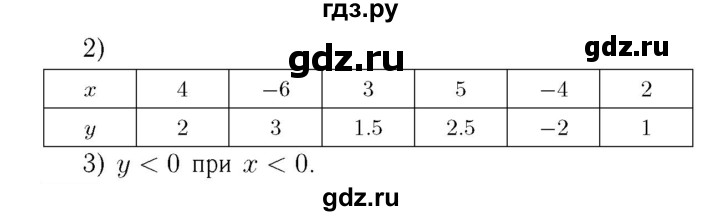 ГДЗ по алгебре 7 класс  Мерзляк  Базовый уровень номер - 864, Решебник №4 к учебнику 2016