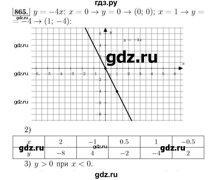 ГДЗ по алгебре 7 класс  Мерзляк  Базовый уровень номер - 865, Решебник №4 к учебнику 2016