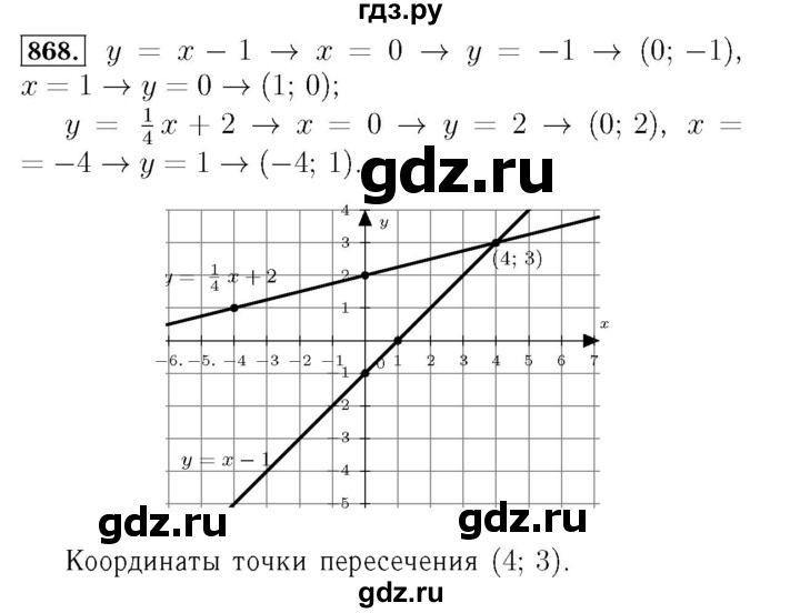 ГДЗ по алгебре 7 класс  Мерзляк  Базовый уровень номер - 868, Решебник №4 к учебнику 2016