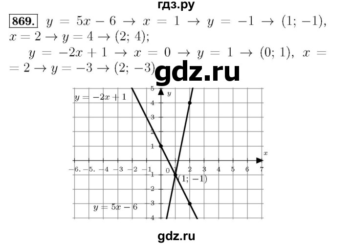 ГДЗ по алгебре 7 класс  Мерзляк  Базовый уровень номер - 869, Решебник №4 к учебнику 2016