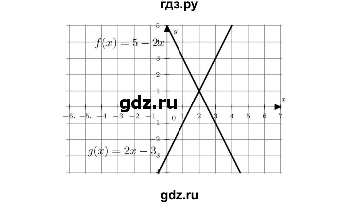 ГДЗ по алгебре 7 класс  Мерзляк  Базовый уровень номер - 877, Решебник №4 к учебнику 2016